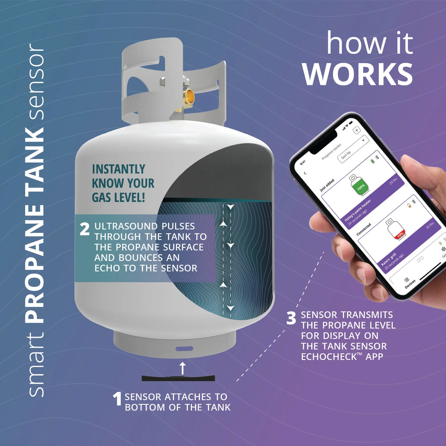 EchoCheck Smart Propane Gas Tank Sensor