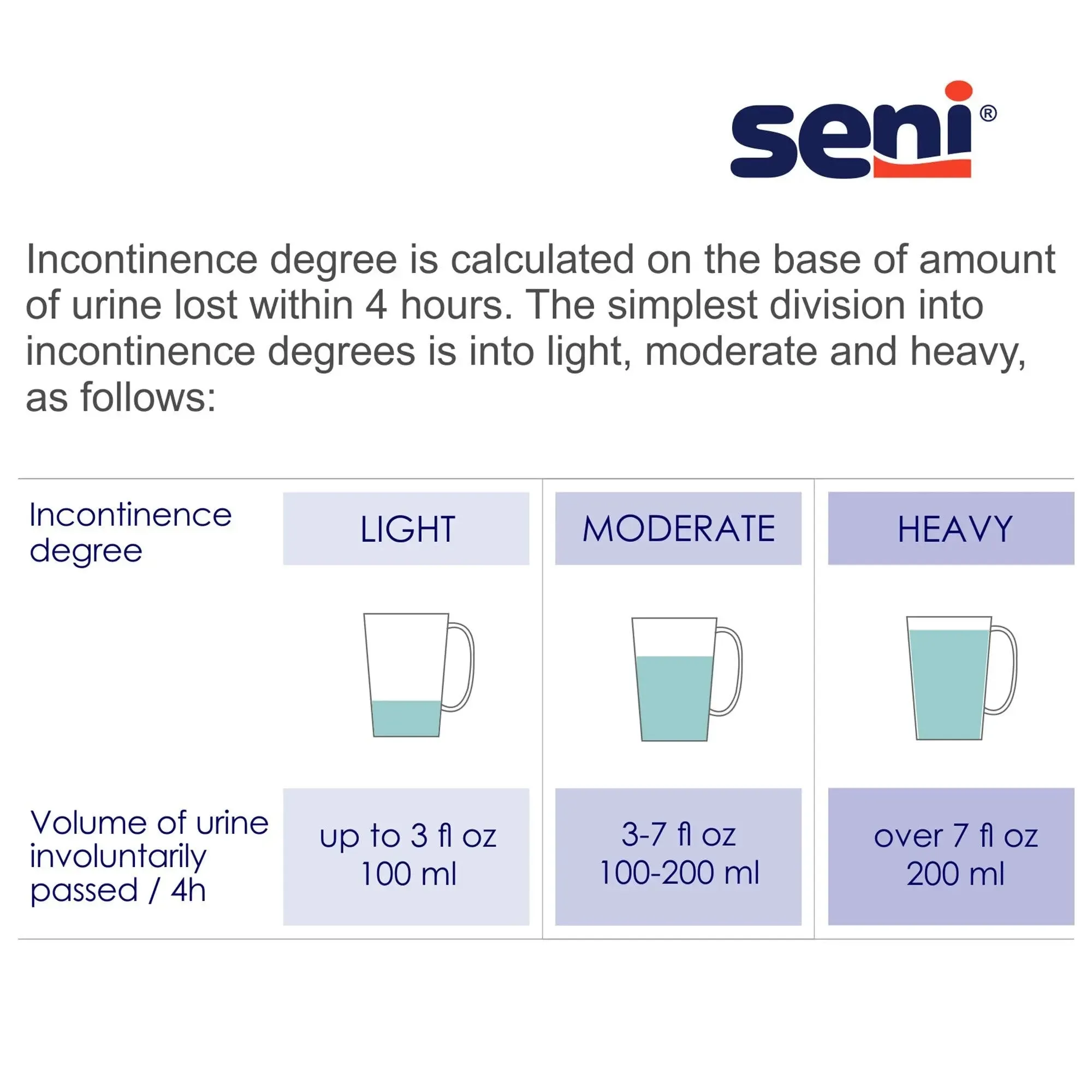 Seni® Active Super Moderate to Heavy Absorbent Underwear, Large